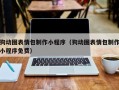 嵊州狗动图表情包制作小程序（狗动图表情包制作小程序免费）